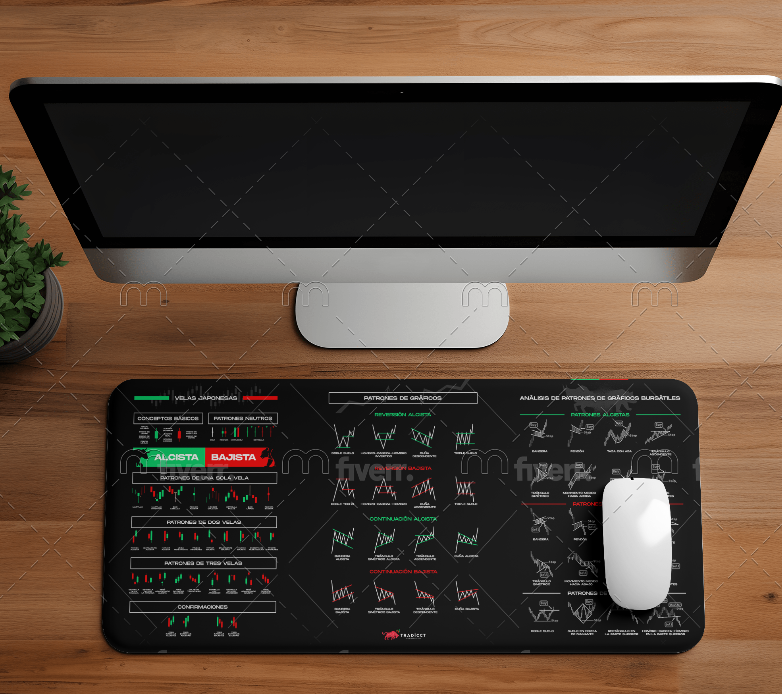 Alfombrilla de Raton de Trading
